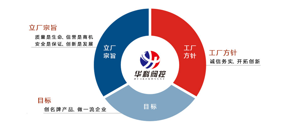 工业用燃气表电机阀