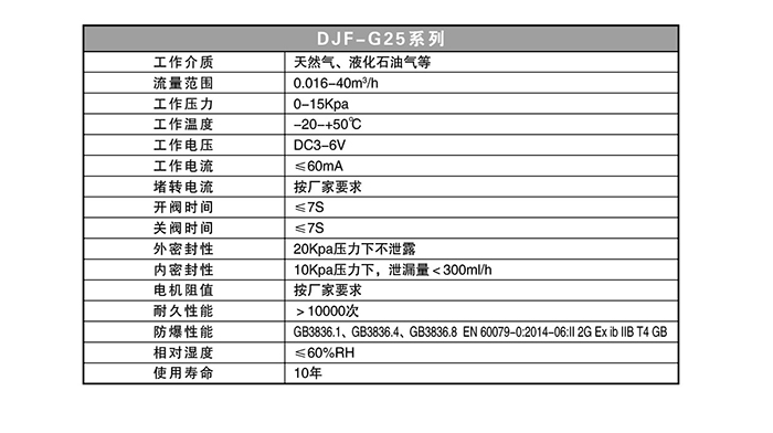 燃气表电机阀.jpg