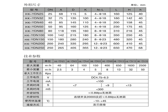 一字阀系列.jpg